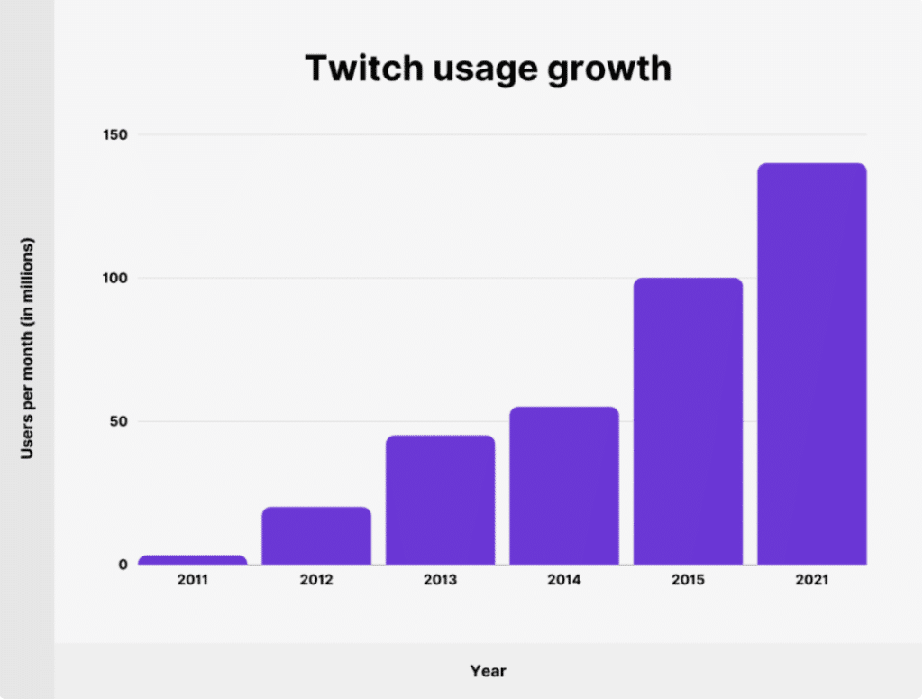 twitch logs