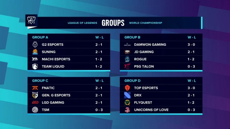 Esports Tournament Formats and Series Types